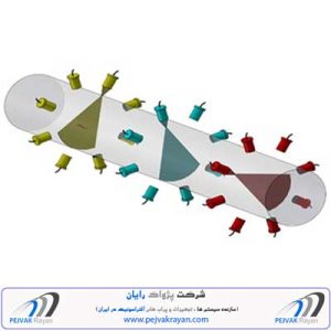 قرار گیری کاست و پراب در سیستم بازرسی التراسونیک میلگرد -برند پژواک رایان