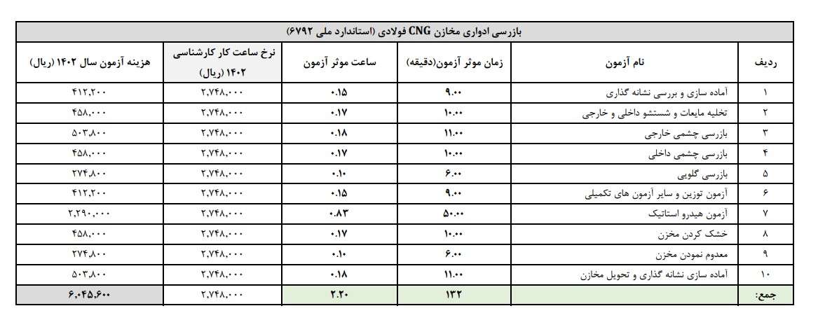 هزینه تست هیدرواستاتیک مخازن cng فولادی